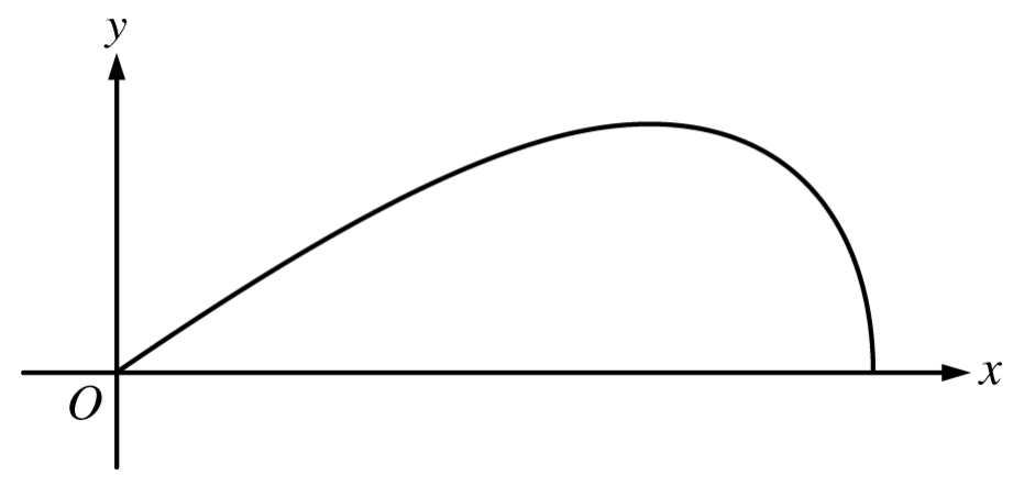 Figure for Question 8.9 Volume with Disc Method: Revolving Around the x- or y-Axis question 1 — AP Calculus BC
