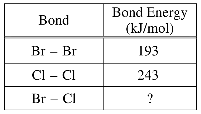 Table for Question 6.7 Bond Enthalpies question 1 — AP Chemistry