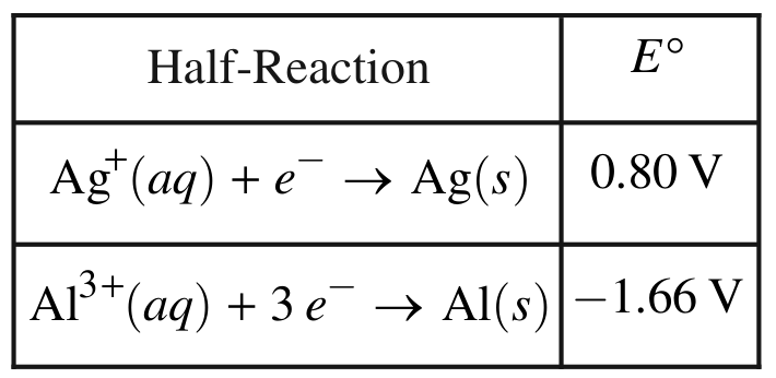 Table for Question 4.3 Representations of Reactions question 1 — AP Chemistry