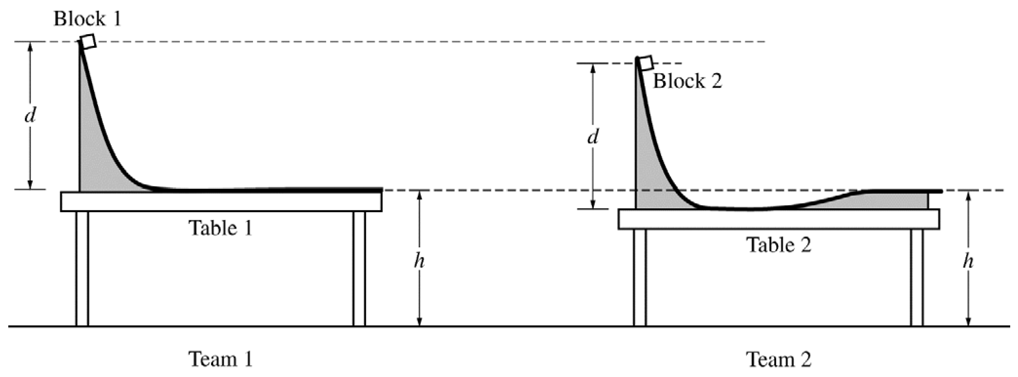 Figure for Question (b) — AP Physics 1: Algebra-Based