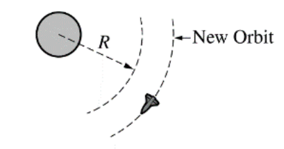 Note: Figure not drawn to scale.