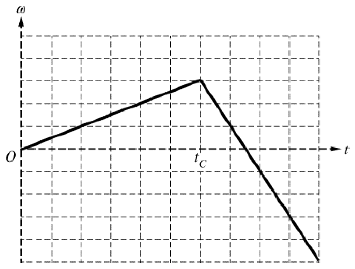 Figure for Answer to Question (c) — AP Physics 1: Algebra-Based