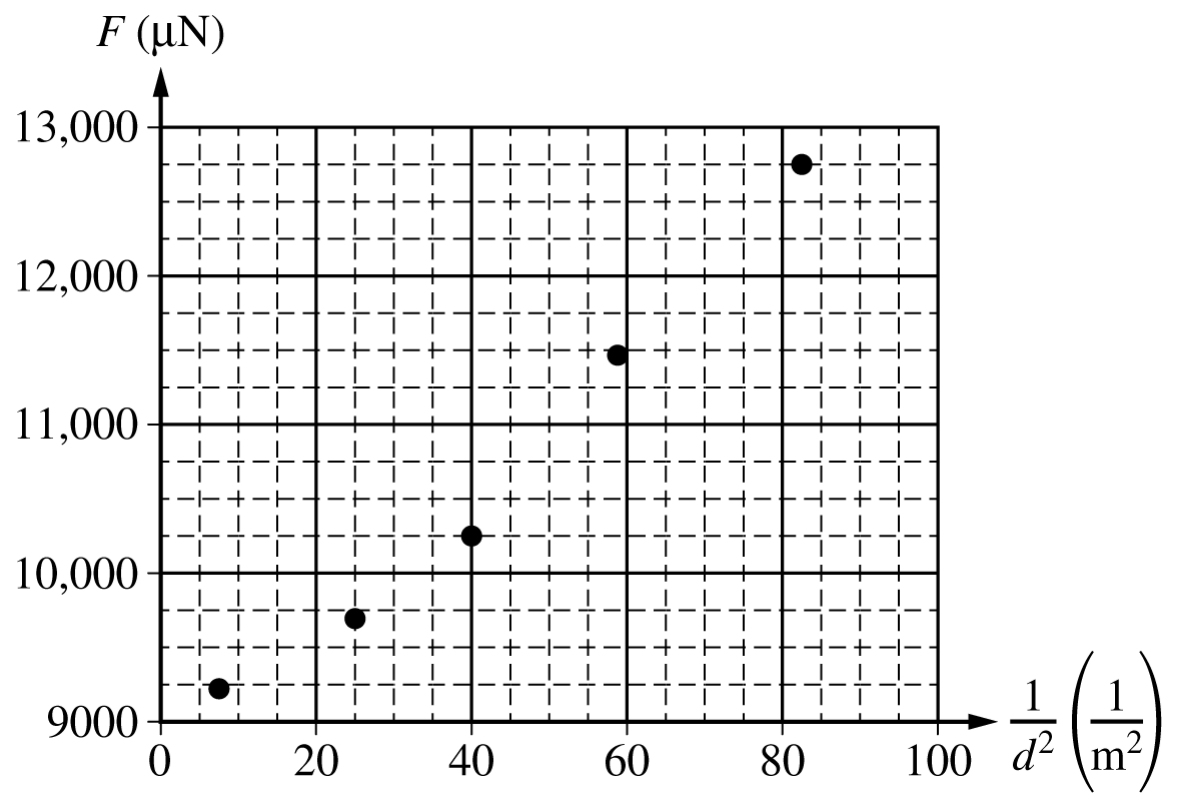Figure for Question 8 Electric Charges, Fields, and Gauss’s Law question 1 — AP Physics C: Electricity & Magnetism
