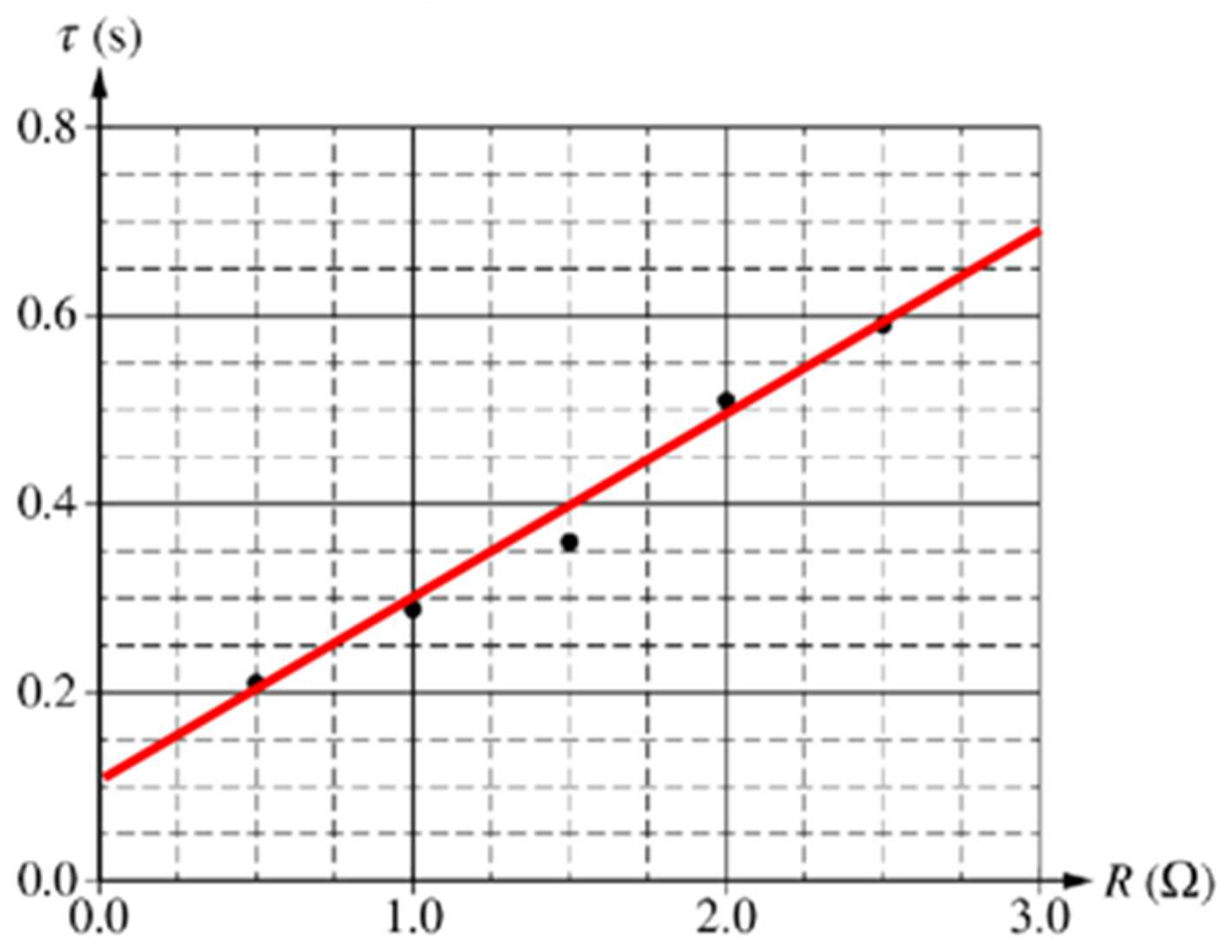 Example Response