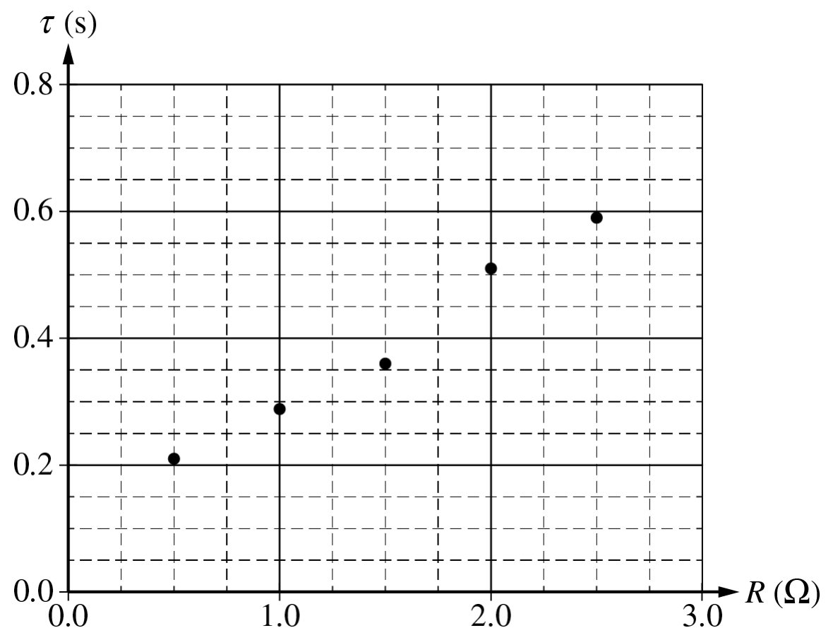 Figure for Question (c) — AP Physics C: Electricity & Magnetism