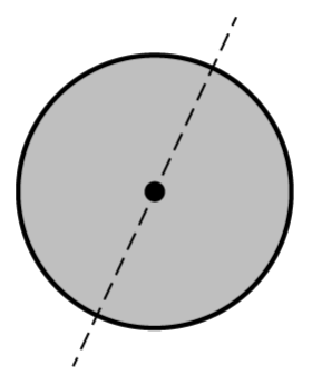 Figure for Question (a) — AP Physics C: Mechanics
