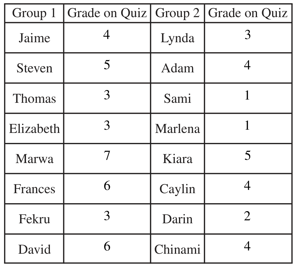 Table for Question 2.3.A—Explain how the types, structures, and processes of memory work. UNIT 2 Cognition question 1 — AP Psychology