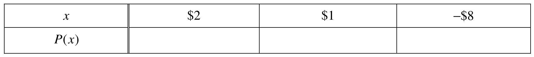 Table for Question 2.8.A—Construct a probability distribution for a discrete random variable question 1 — AP Statistics