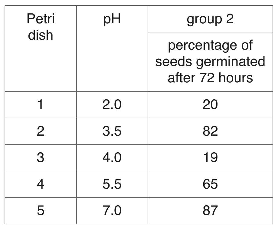 Table 5.2