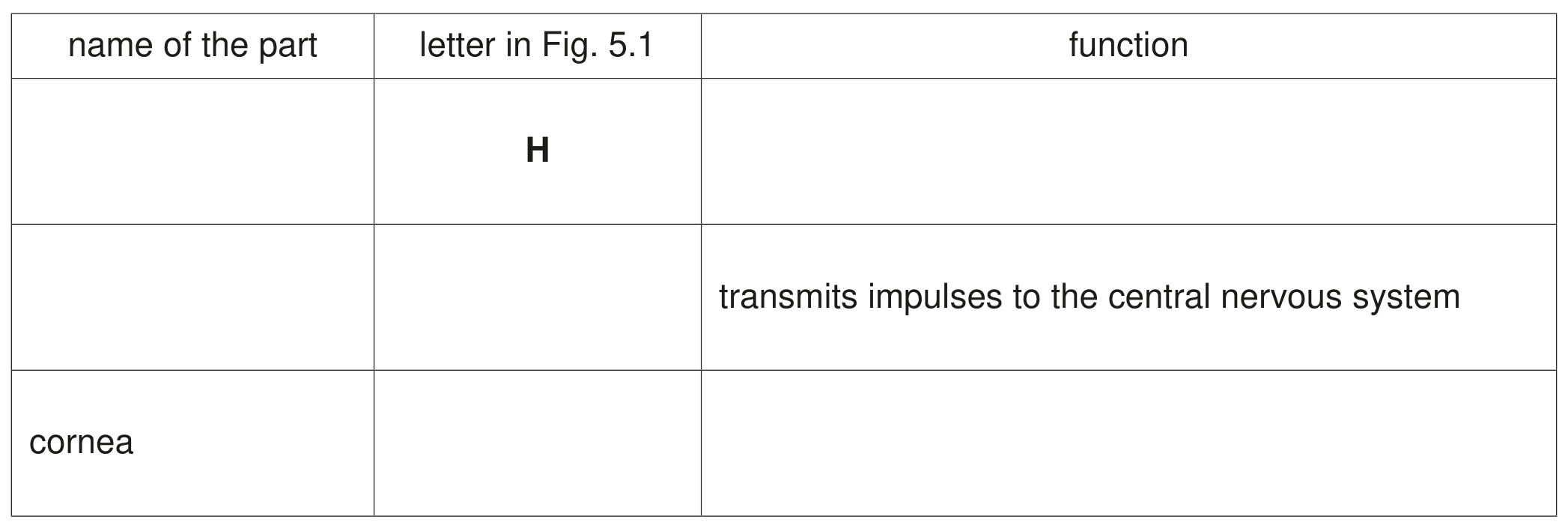 Table 5.1