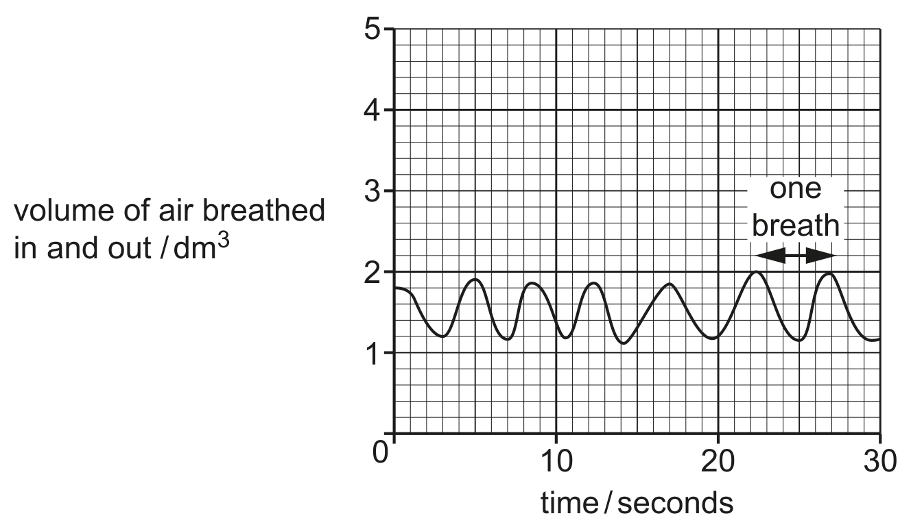 Fig. 3.2