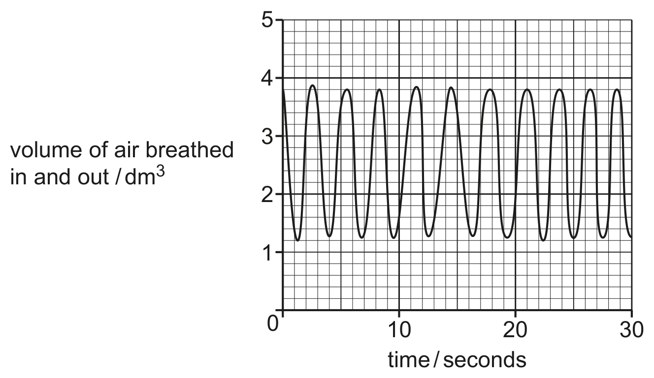 Fig. 3.3