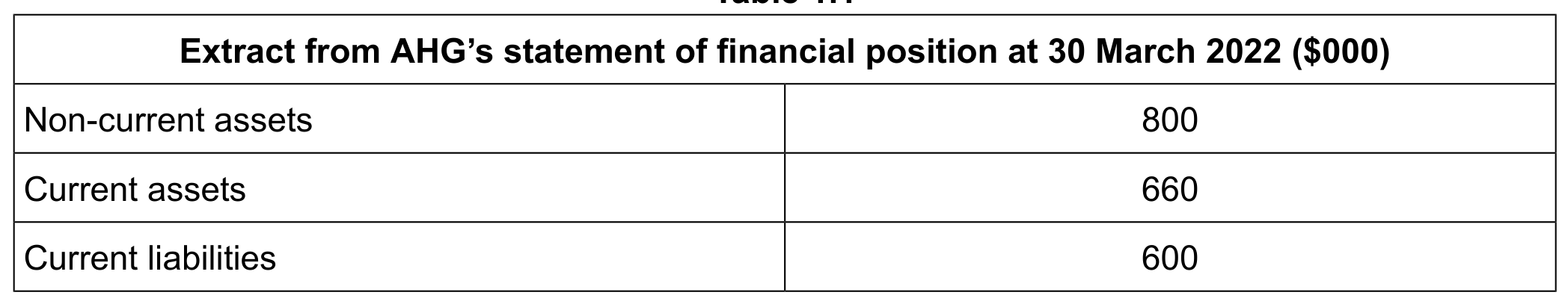 Table 1.1