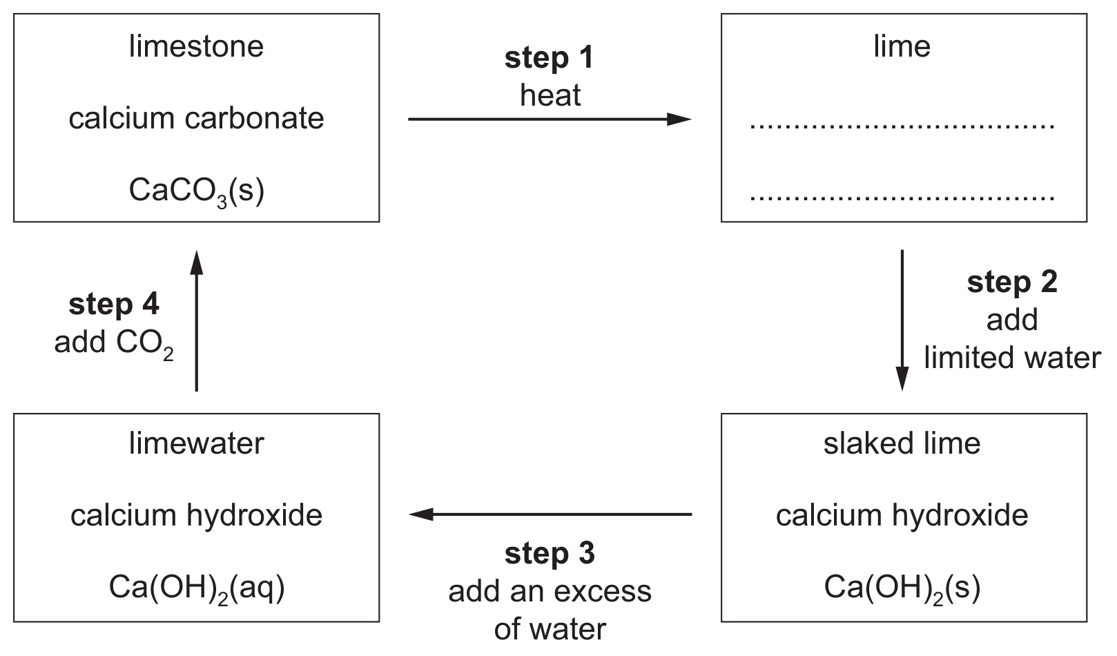 Figure for Question 6.1.1—Physical and chemical changes, and question 1 — CAIE IGCSE Chemistry