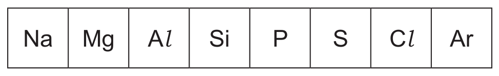 Table for Question 8.1.3—Relationship between group number and question 1 — CAIE IGCSE Chemistry