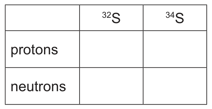 Table 5.1