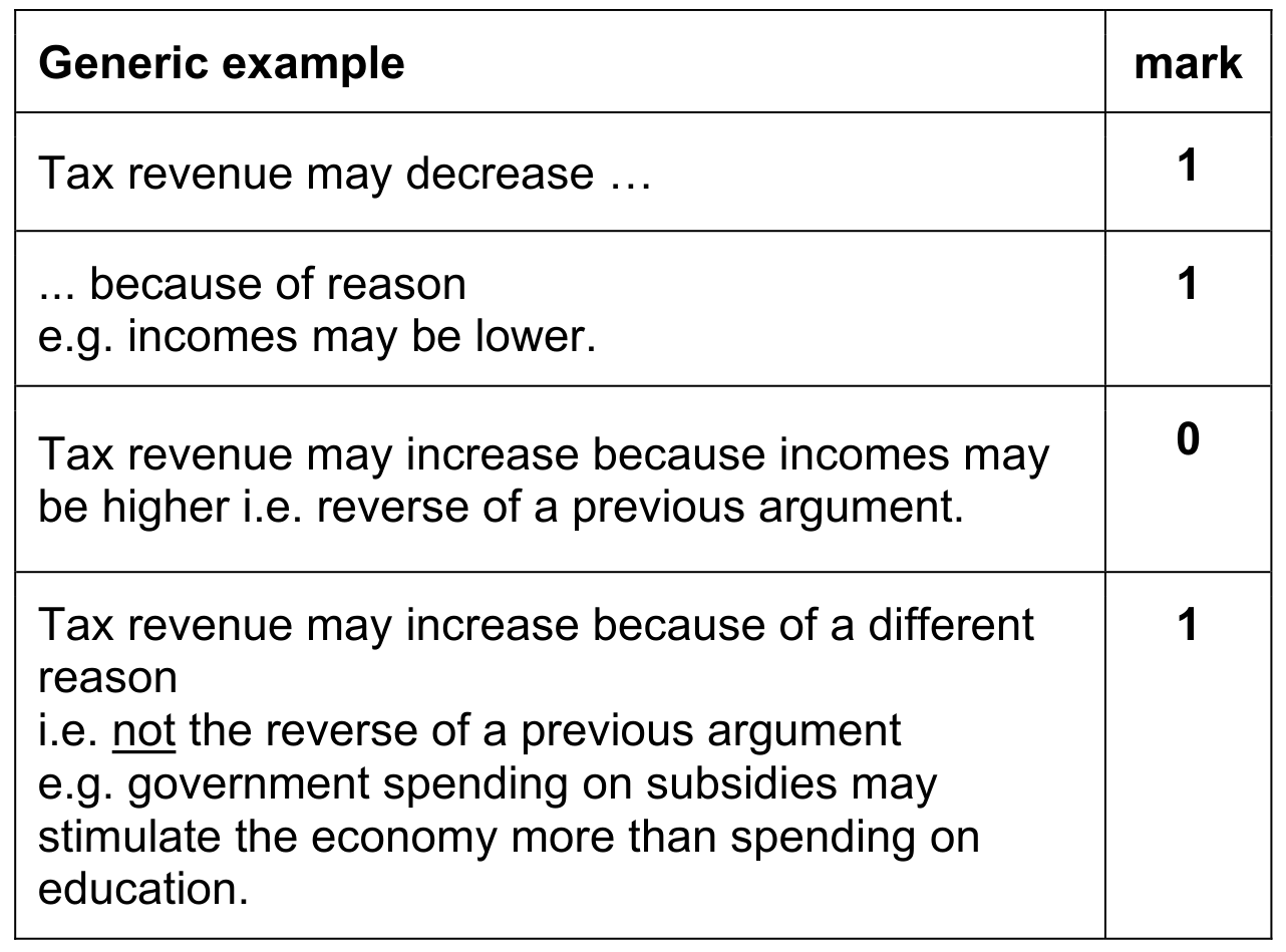 Figure for Answer to Question 6.2.3—Role of multinational companies (MNCs) question 1 — CAIE IGCSE Economics