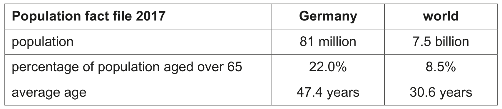 Table for Question 6.2. Globalisation and trade restrictions question 2 — CAIE IGCSE Economics