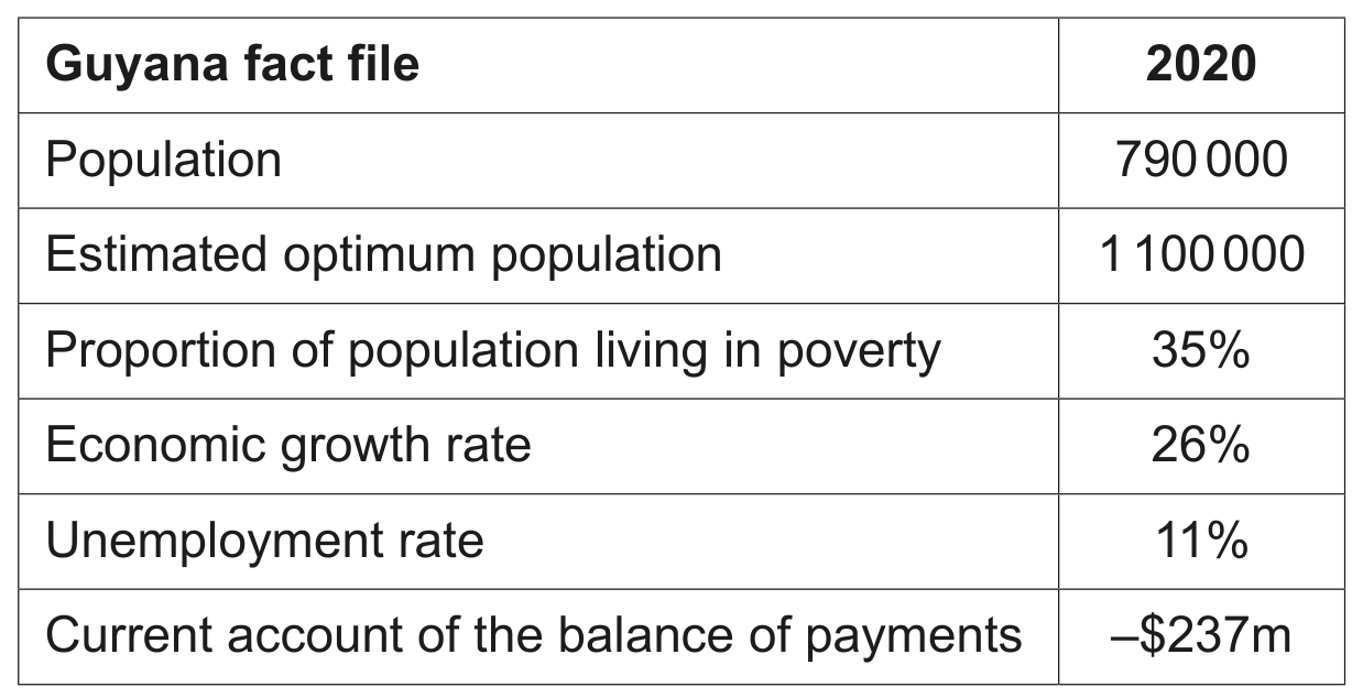 Table for Question 4.5. Economic growth question 2 — CAIE IGCSE Economics