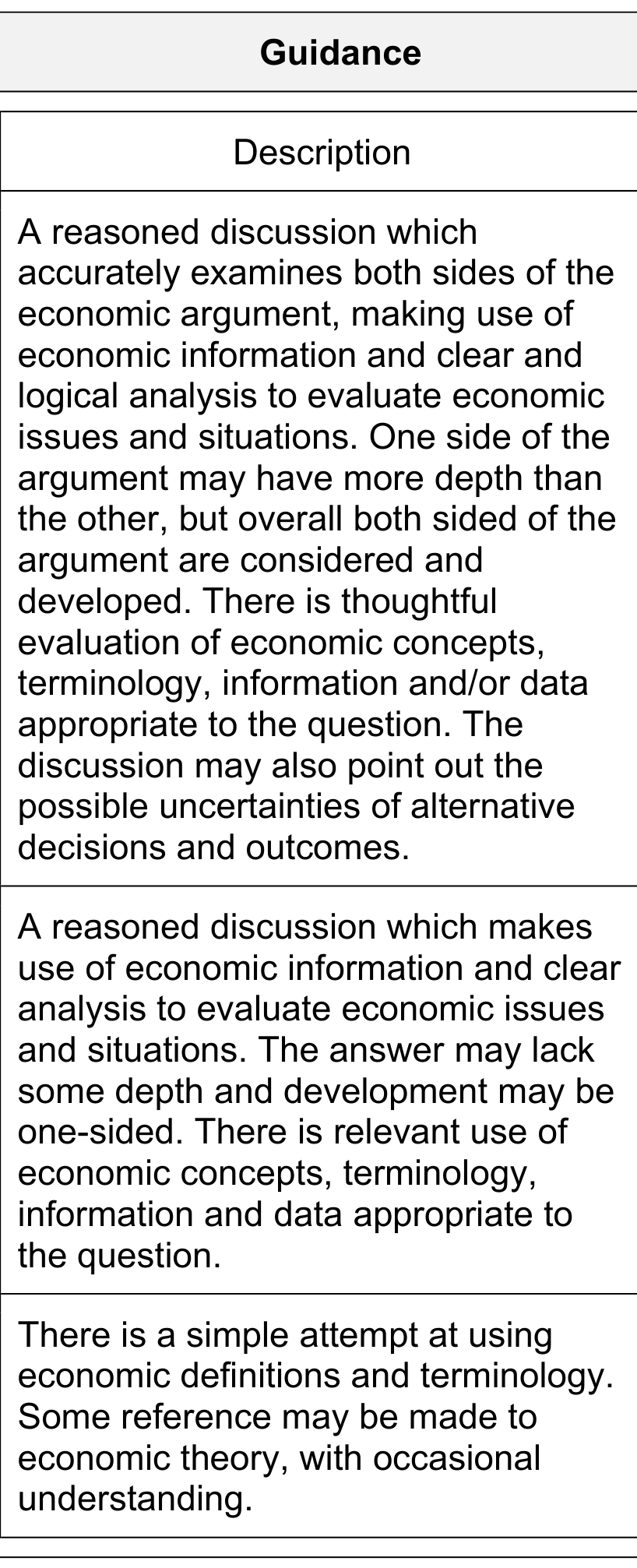 Figure for Answer to Question 4.2. Fiscal policy question 2 — CAIE IGCSE Economics