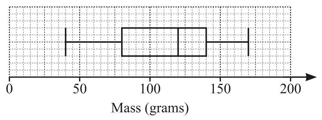 Figure for Question (b) — CAIE IGCSE Mathematics Extended