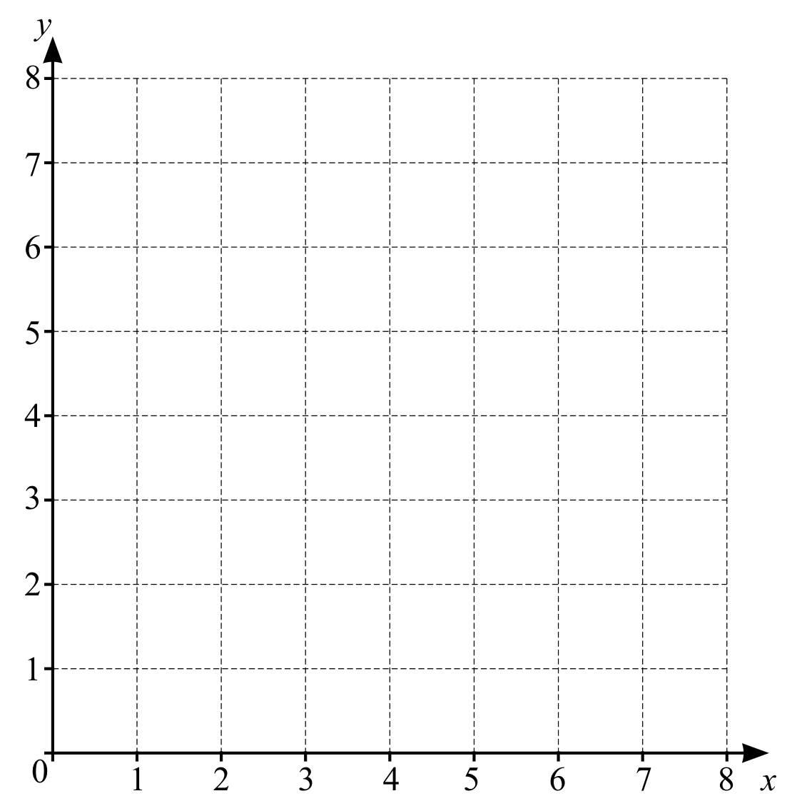 Figure for Question E2.6 Inequalities question 3 — CAIE IGCSE Mathematics Extended