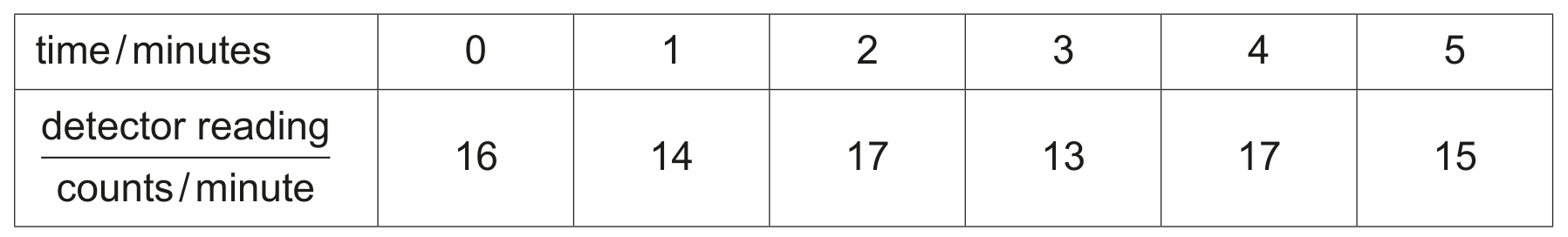 Table 11.1
