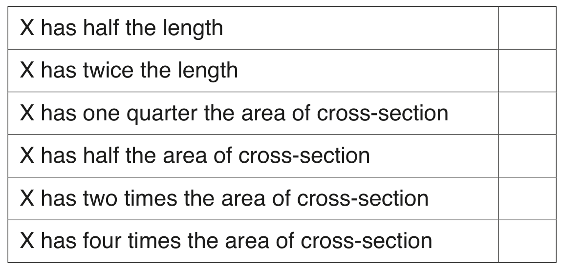 Table 7.1