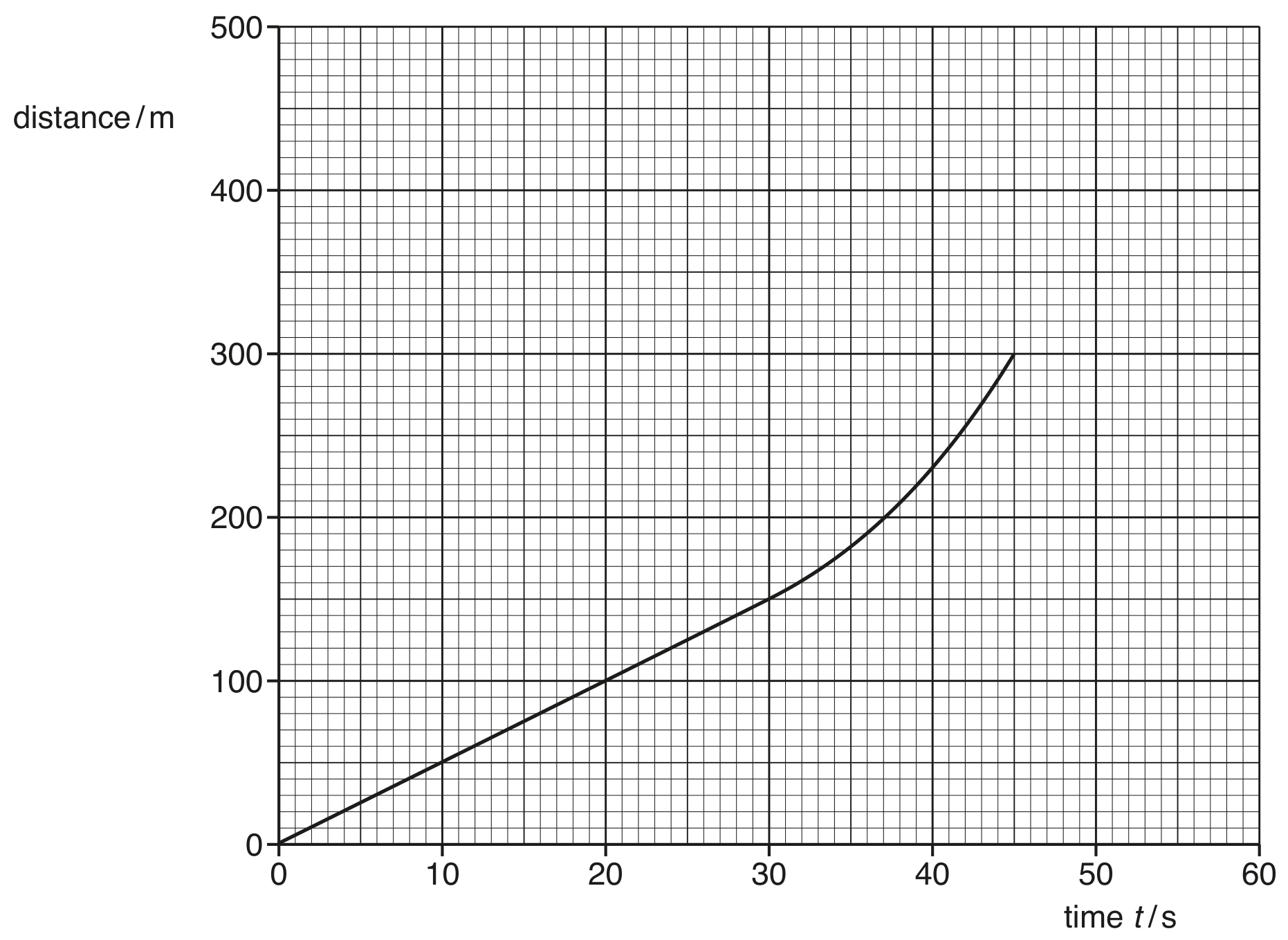 Fig. 1.1