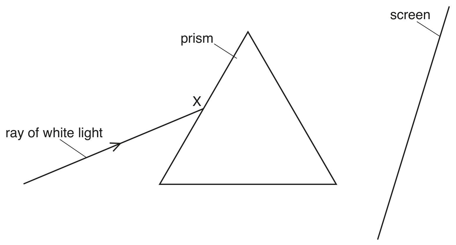 Fig. 6.1