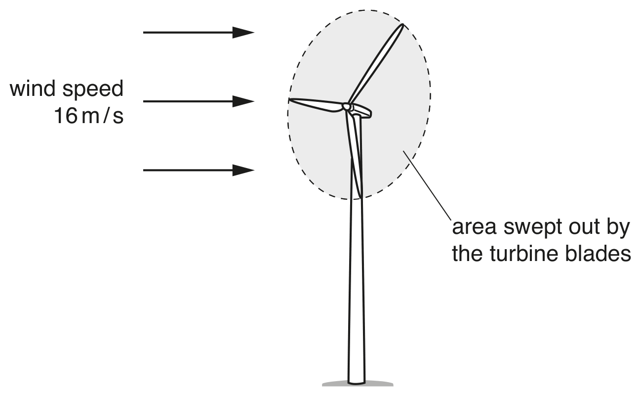 Fig. 2.1