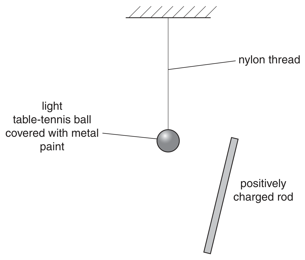 Fig. 9.1