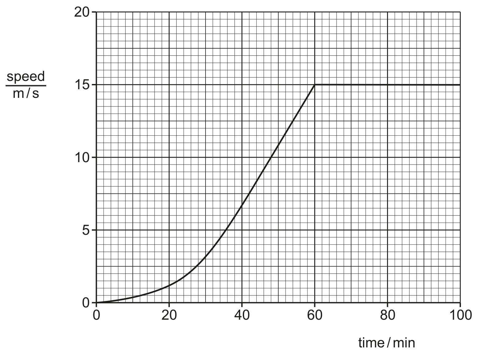 Fig. 1.1