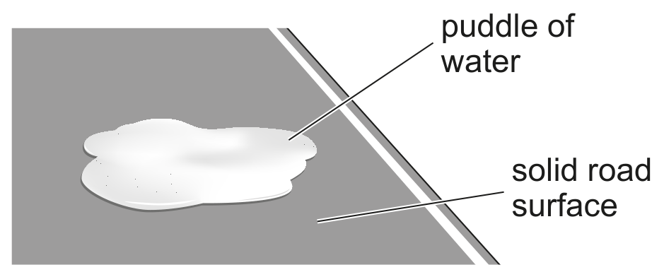 Fig. 3.1