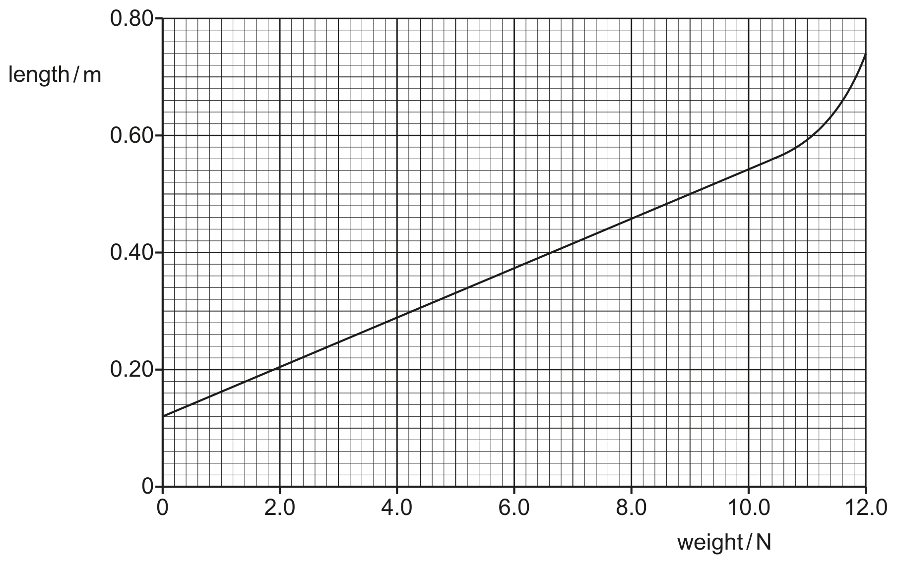 Fig. 2.2