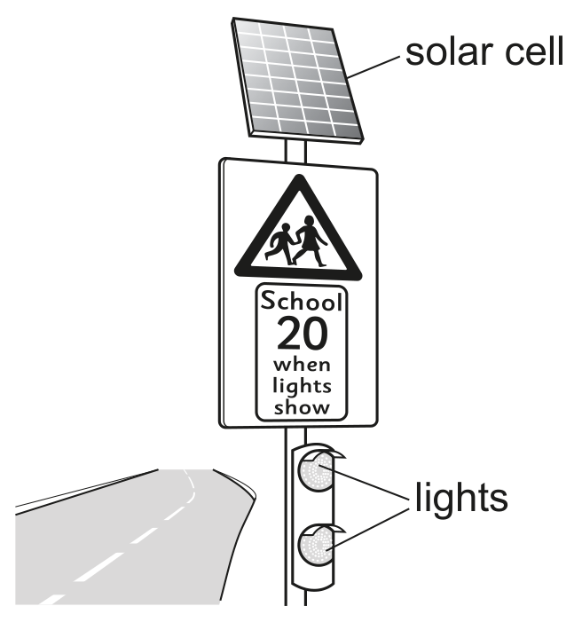 Fig. 2.1