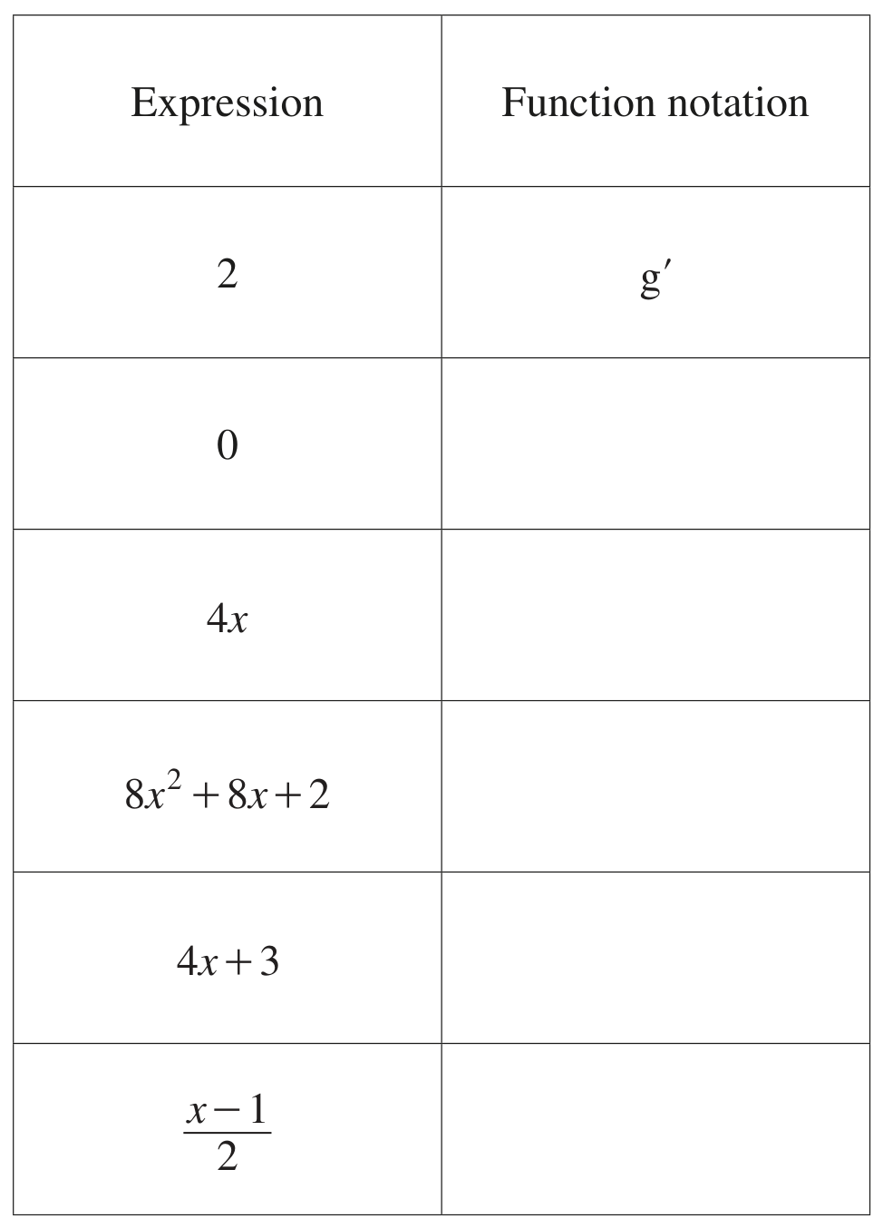 Table for Question 1.3. Use function notation question 1 — CAIE IGCSE Additional Math