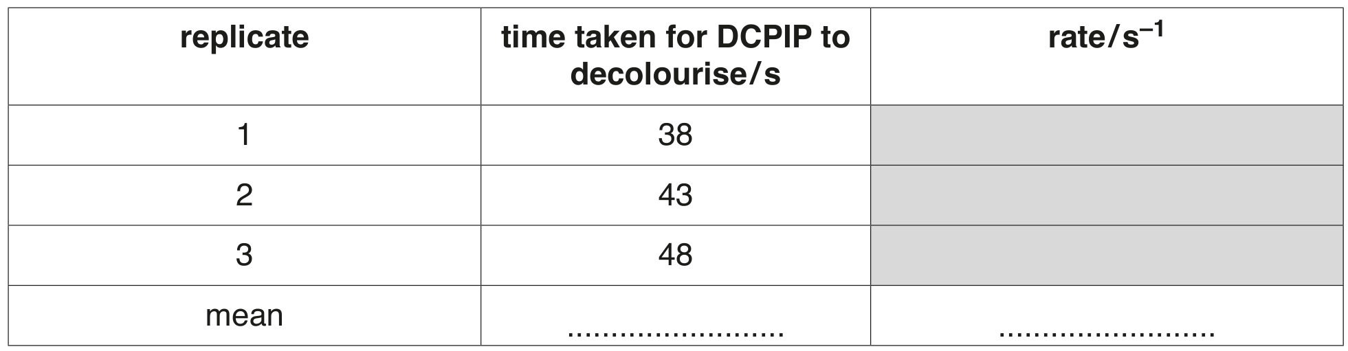 Table 2.1