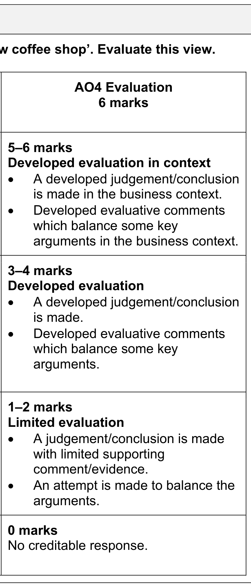 Figure for Answer to Question 3.1.1—Marketing role question 1 — CAIE A-Level Business AS