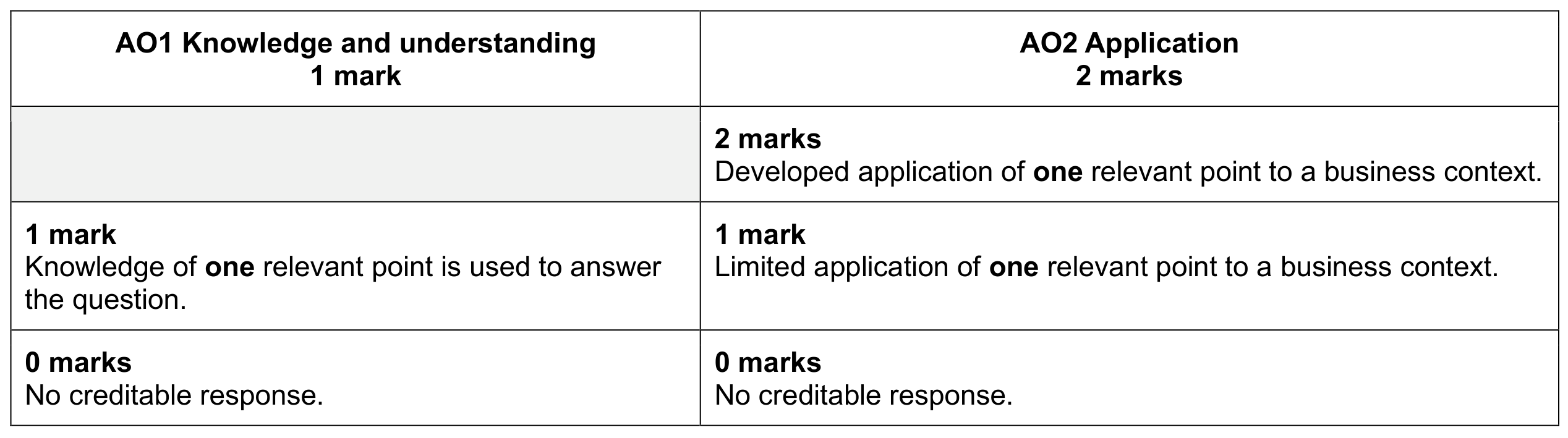 Figure for Answer to Question 5.4.1—Cost information question 1 — CAIE A-Level Business AS