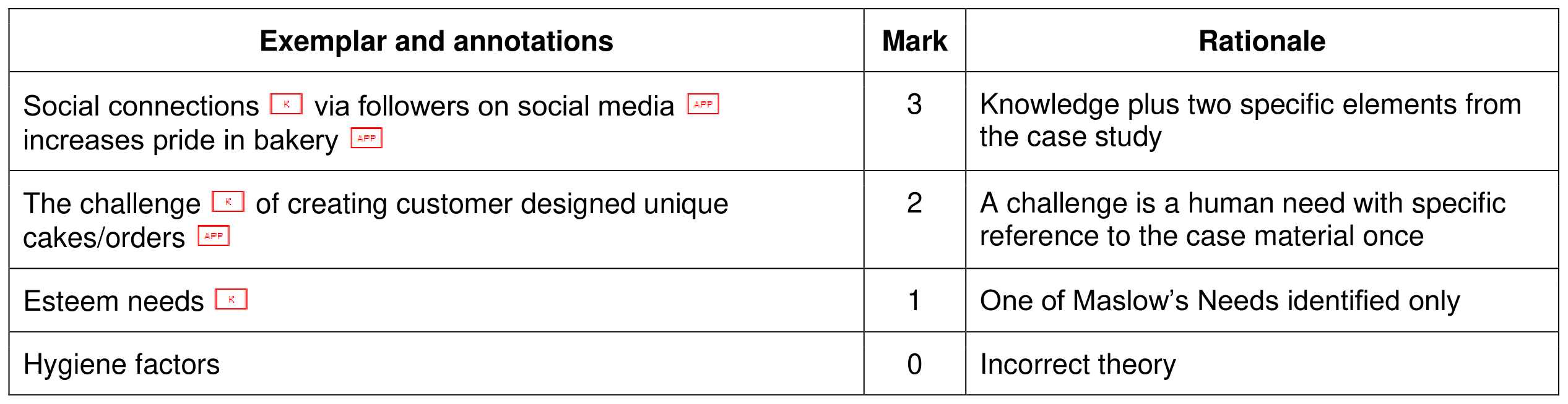 Figure for Answer to Question 2.2.2—Human needs question 1 — CAIE A-Level Business AS