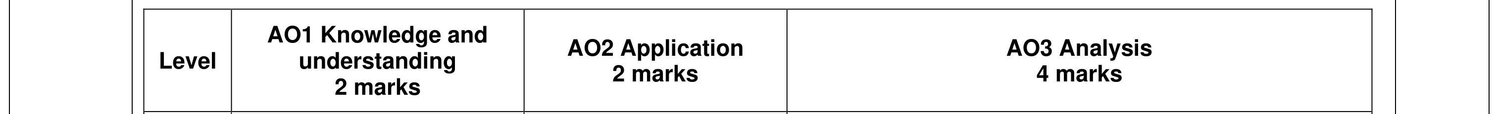 Figure for Answer to Question 6. Business and its environment question 2 — CAIE A-Level Business A2