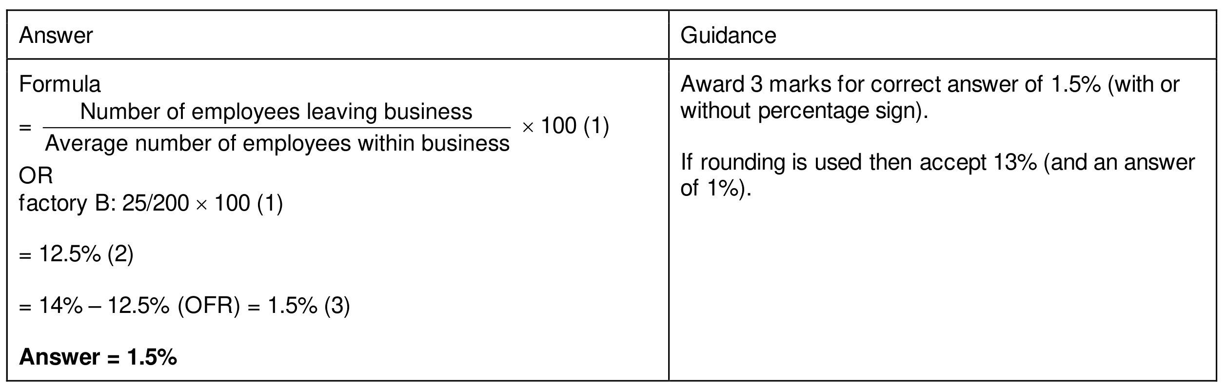Figure for Answer to Question (a) — CAIE A-Level Business AS