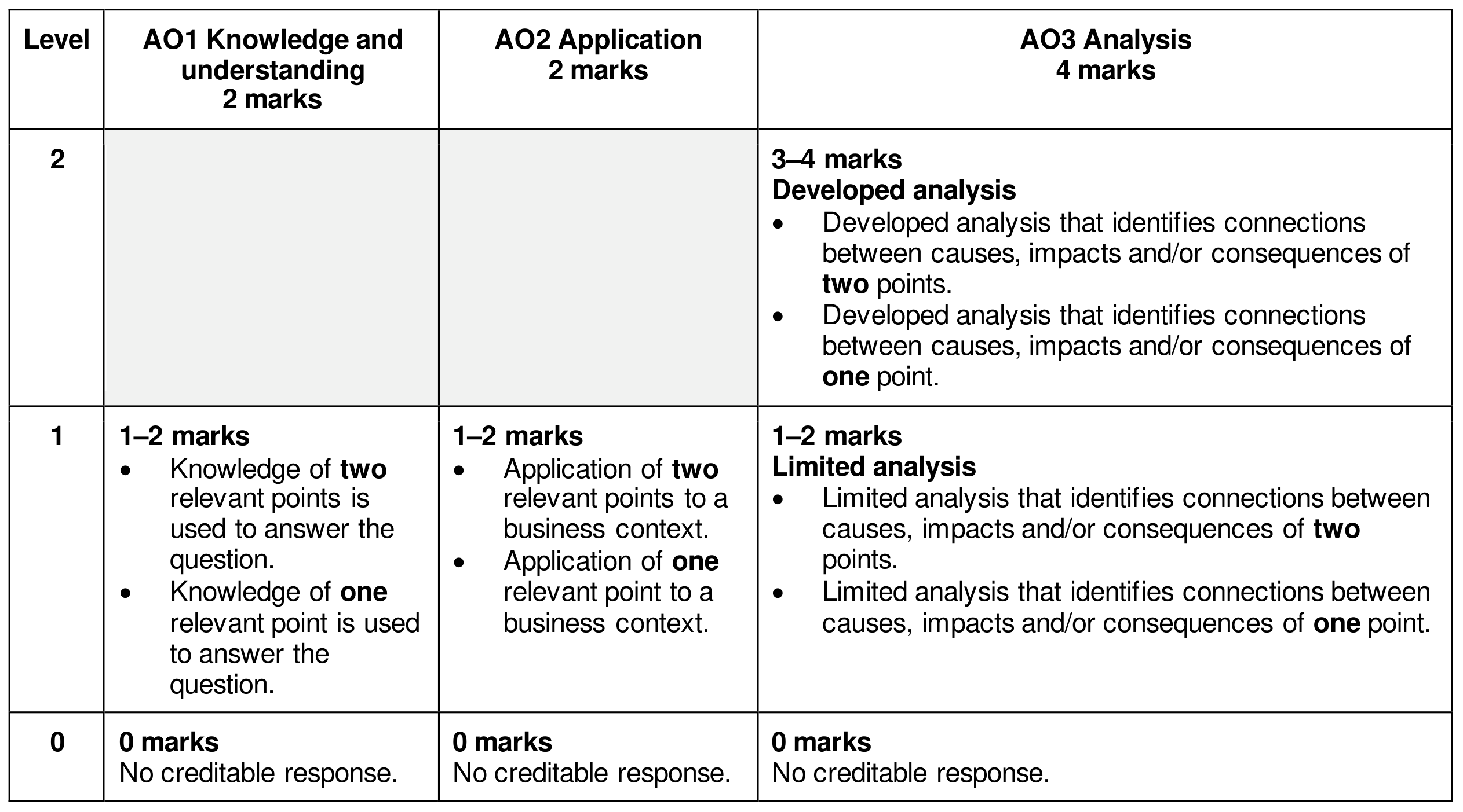 Figure for Answer to Question 7. Human resource management question 3 — CAIE A-Level Business A2