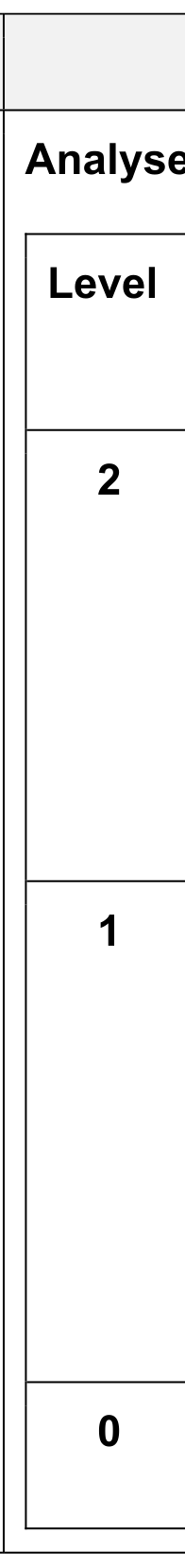 Figure for Answer to Question 4. Operations management question 4 — CAIE A-Level Business AS