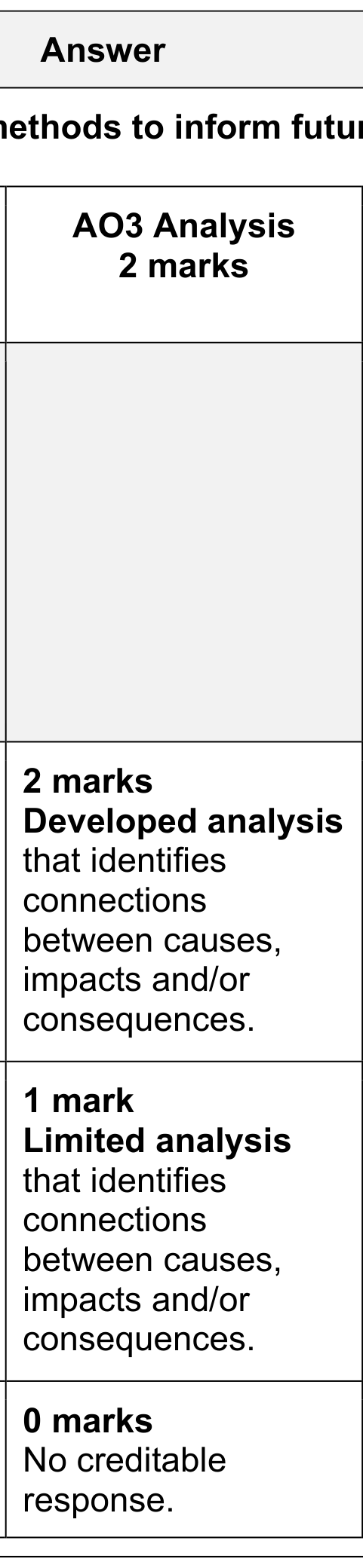 Figure for Answer to Question (c) — CAIE A-Level Business AS