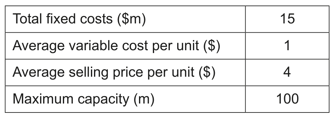 Table 2.1 FD financial data 2023