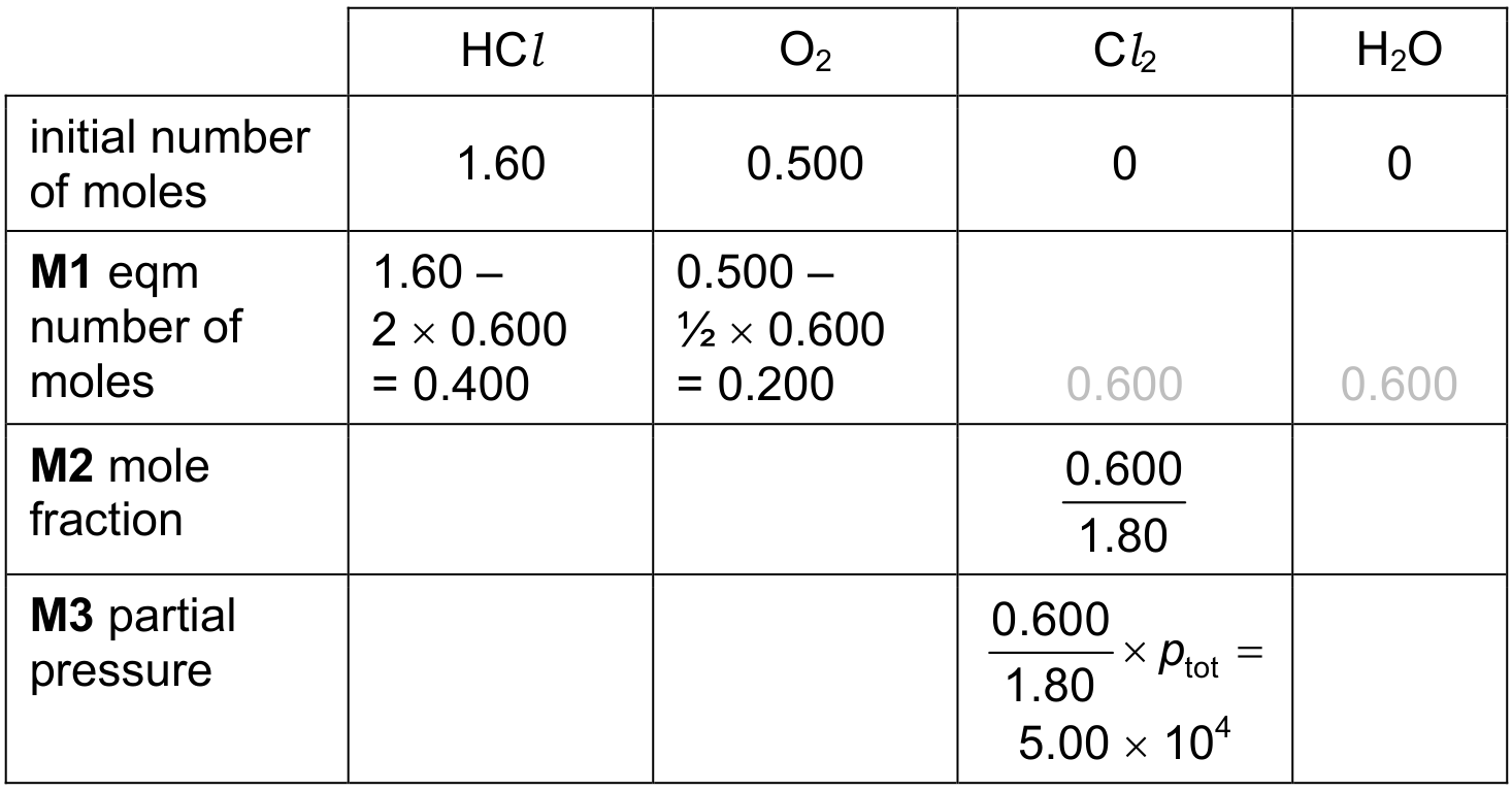 Figure for Answer to Question (ii) — CAIE A-Level Chemistry AS