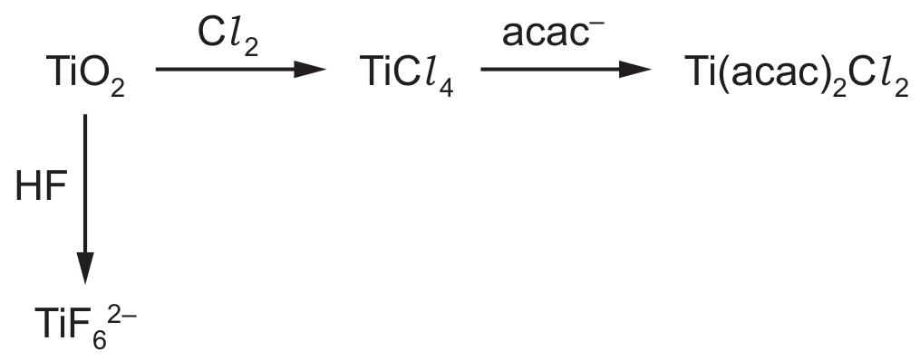 Fig. 3.1