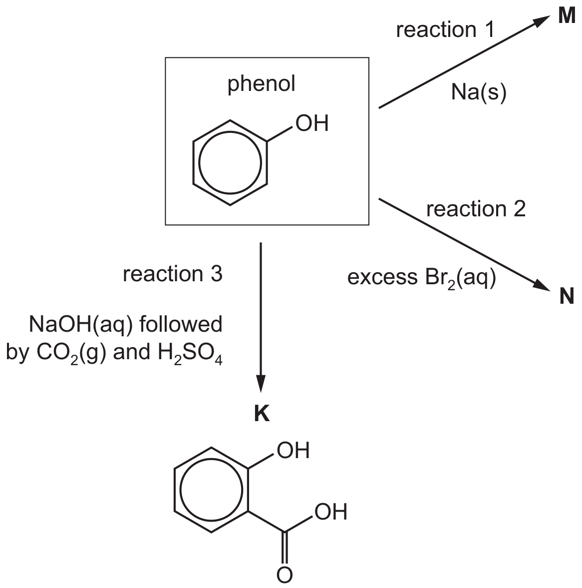 Fig. 4.4